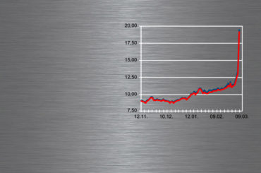 LME nimmt Handel wieder auf