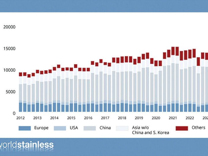 World Stainless Association<br/>Weltweite Edelstahl Rostfrei-Produktion